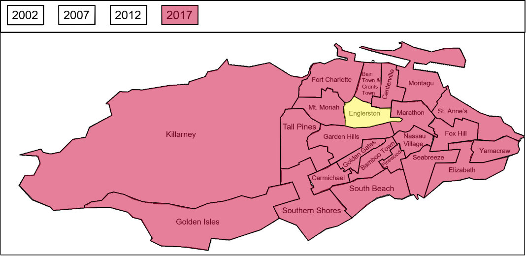 2007 Results